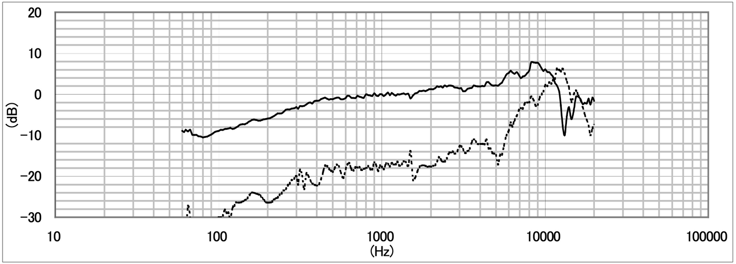 M81 Figure 8 (bi-directional) Microphone